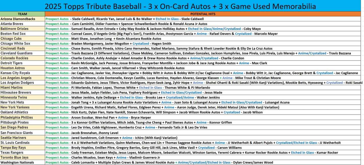 Break 984 - MLB - Bowman Jumbo - PICK YOUR TEAM
