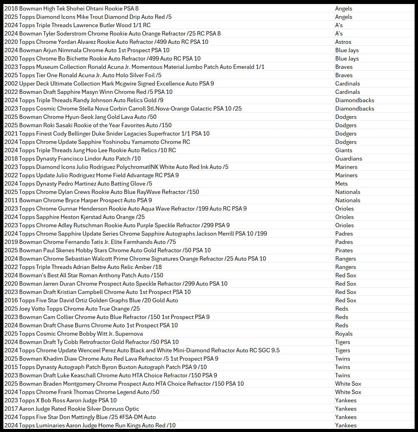 Break 1758 - MLB - Into the Orbit Repack Double! - THREE TEAMS PER SPOT!