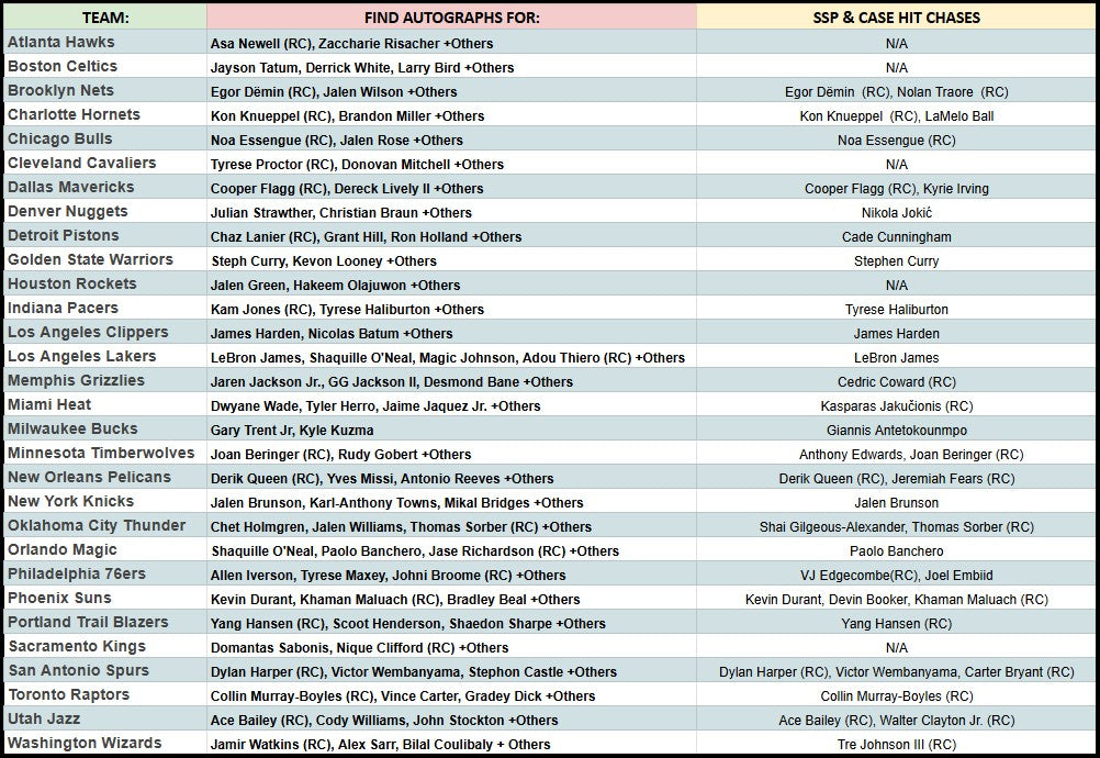 Break 1084 - NBA - 25/26 Topps Combo - PICK YOUR TEAM