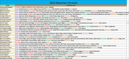 Break 1556 - MLB - 2025 Bowman Chrome Hobby Double!  - PICK YOUR TEAM