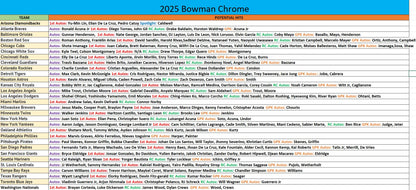 Break 1064 - MLB - 2025 Bowman Chrome Breakers Delight FULL CASE!  - PICK YOUR TEAM