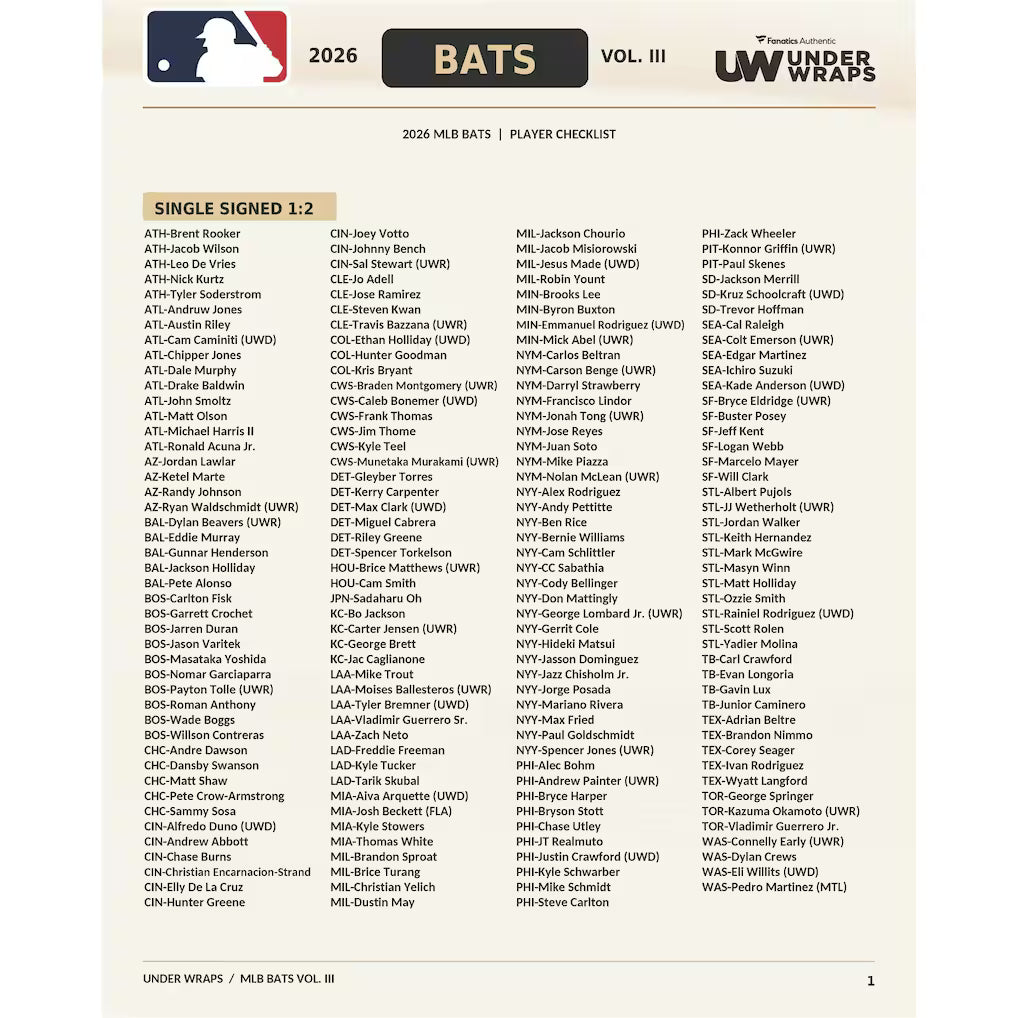 Break 2220 - MLB - Under Wraps MLB Combo - PICK YOUR TEAM