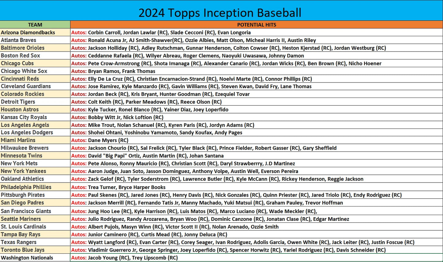 Break 721 - MLB - Inception Mixer - PICK YOUR TEAM