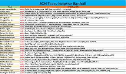 Break 721 - MLB - Inception Mixer - PICK YOUR TEAM
