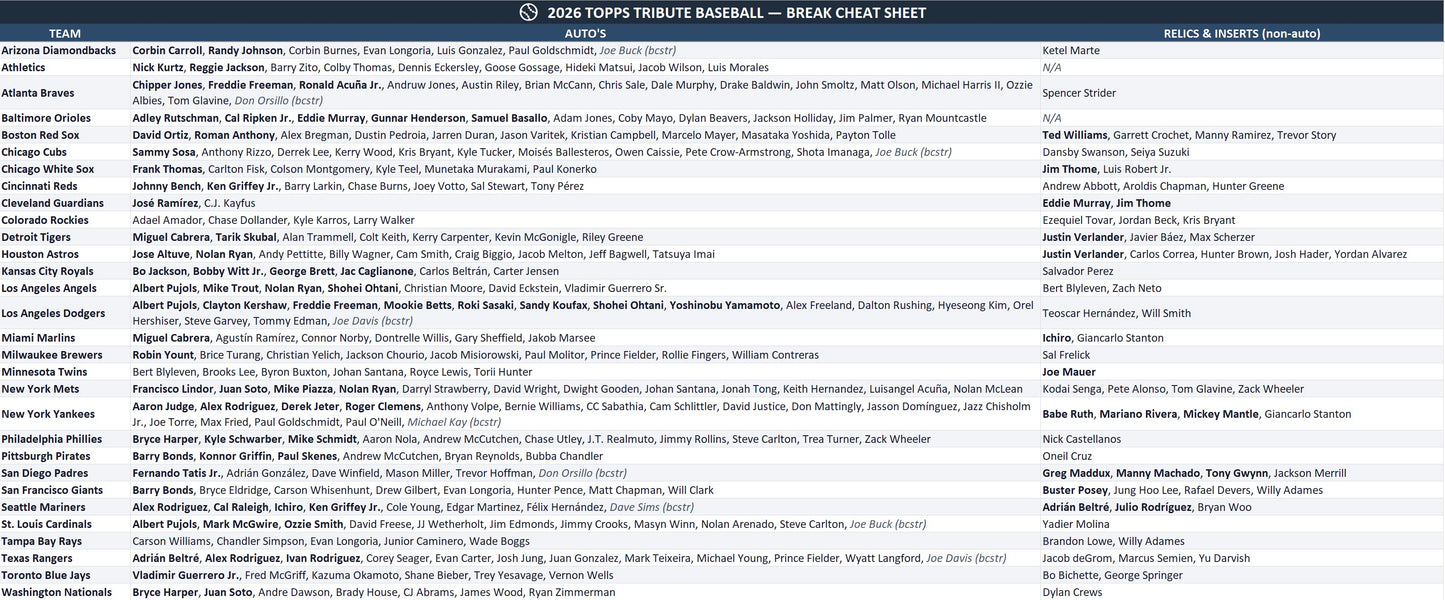 Break 1951 - MLB - 2026 Topps Tribute CASE BREAK! - PICK YOUR TEAM