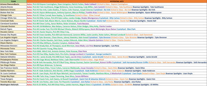 Break 1379 - MLB - 2025 Bowman Draft Big Boy Combo! - PICK YOUR TEAM