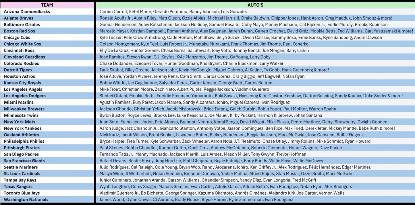 Break 1823 - MLB - *NEW RELEASE* 2026 Topps Tier One HALF CASE! - PICK YOUR TEAM