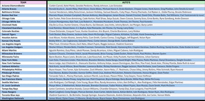 Break 1823 - MLB - *NEW RELEASE* 2026 Topps Tier One HALF CASE! - PICK YOUR TEAM