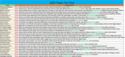 Break 987 - MLB - Topps Tier One Double! - PICK YOUR TEAM