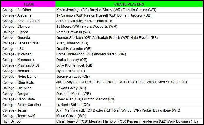 Break 1543 - NFL - 2025 Prizm Black Double - PICK YOUR TEAM