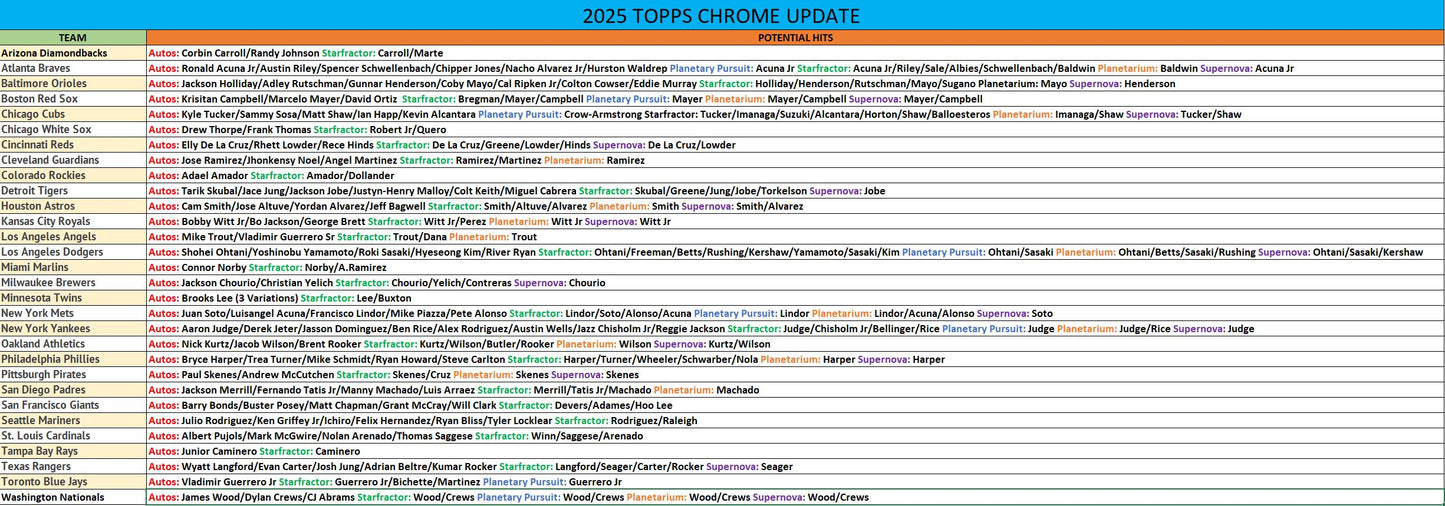 Break 1230 - MLB - RELEASE DAY COSMIC CHROME FULL CASE! - PICK YOUR TEAM