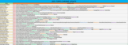 Break 1230 - MLB - RELEASE DAY COSMIC CHROME FULL CASE! - PICK YOUR TEAM