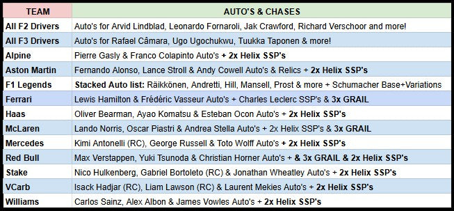 Break 1373 - F1 - 2025 Topps F1 Combo - PICK YOUR TEAM!