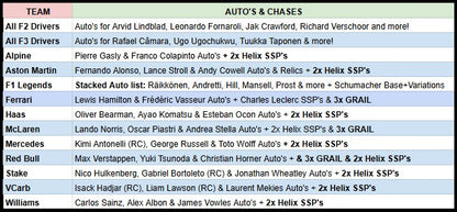Break 1373 - F1 - 2025 Topps F1 Combo - PICK YOUR TEAM!