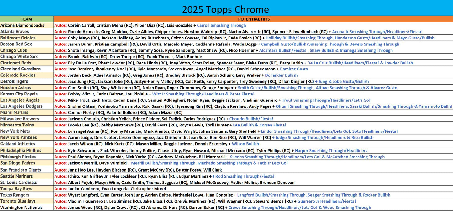 Break 934 - MLB - 2025 Topps Finest! - PICK YOUR TEAM