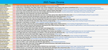 Break 934 - MLB - 2025 Topps Finest! - PICK YOUR TEAM