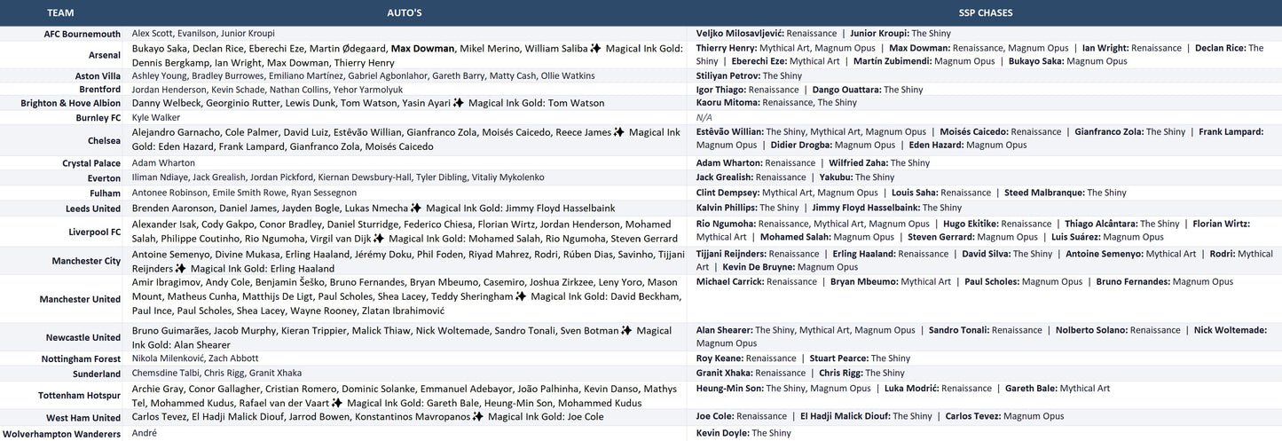 Break 1848 - SOCCER - 2026 Merlin EPL Double - PICK YOUR TEAM