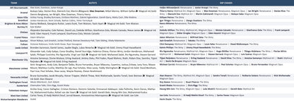 Break 1848 - SOCCER - 2026 Merlin EPL Double - PICK YOUR TEAM