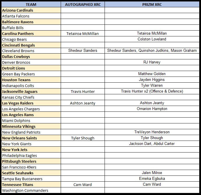 Break 663 - NFL - Select HALF CASE - PICK YOUR TEAM