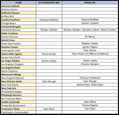 Break 663 - NFL - Select HALF CASE - PICK YOUR TEAM