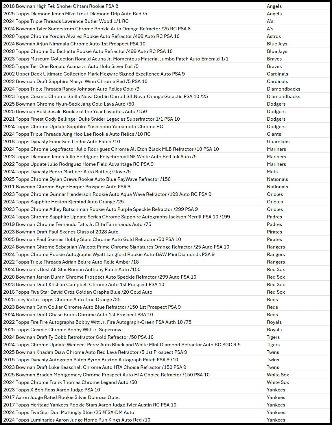 Break 1695 - MLB - NOTHING BUT HITS! - PICK YOUR TEAM