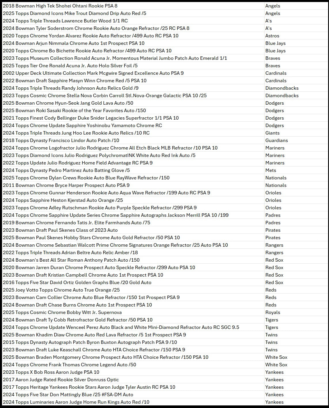Break 1699 - MLB - NOTHING BUT HITS ROUND 2! - PICK YOUR TEAM