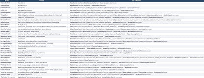 Break 1810 - NFL - Cosmic Chrome Double - PICK YOUR TEAM