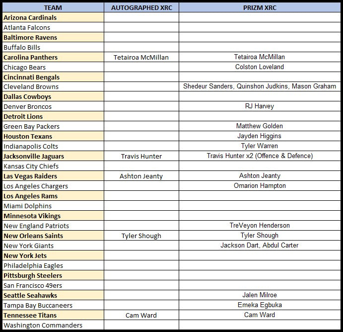 Break 705 - NFL - Select Hobby - PICK YOUR TEAM
