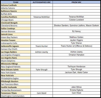 Break 705 - NFL - Select Hobby - PICK YOUR TEAM