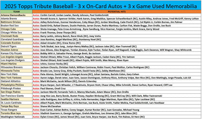 Break 670 - MLB - Tribute/Bowman Combo! - PICK YOUR TEAM