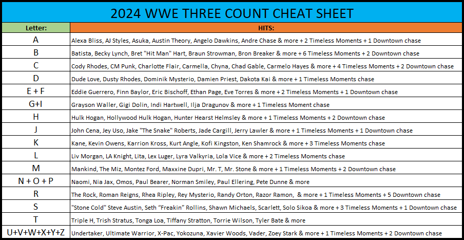Break 014 - WWE - Three Count - PICK YOUR LETTER!