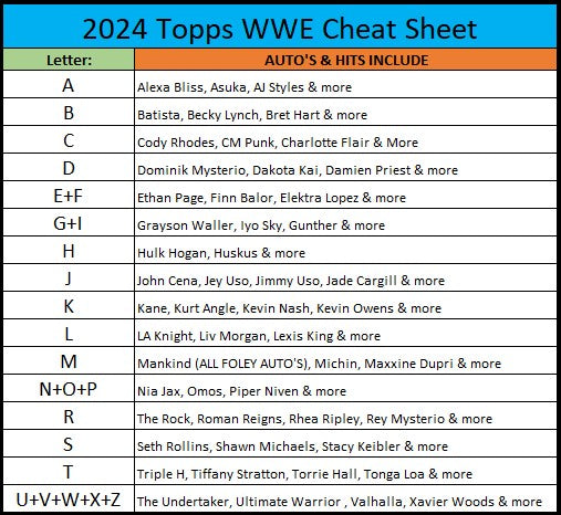 Break 214 - WWE - Topps Chrome Combo ROUND 2! - PICK YOUR LETTER!