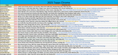 Break 861 - MLB - Chrome Hobby/Jumbo Combo - PICK YOUR TEAM