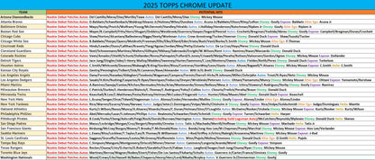 Break 1242 - MLB - Topps Chrome Double Up! - PICK YOUR TEAM