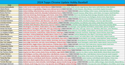Break 015 - MLB - Topps Chrome Update Jumbo - PICK YOUR TEAM!