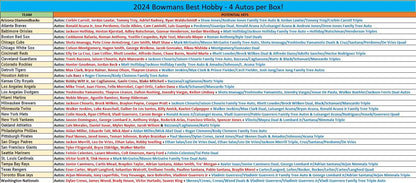 Break 115 - MLB - 2024 Bowman's Best Half Case - RELEASE DAY!