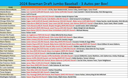 Break 401 - MLB - Bowman Draft SUPER JUMBO - Pick Your Team