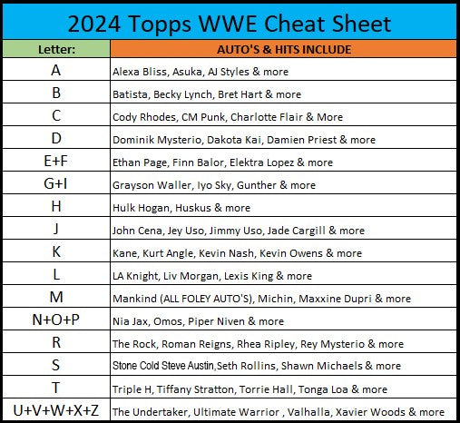 Break 212 - WWE - Topps Chrome Combo - PICK YOUR LETTER!